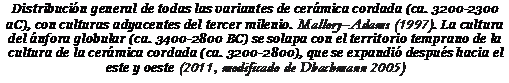 Подпись: Distribución general de todas las variantes de cerámica cordada (ca. 3200-2300 aC), con culturas adyacentes del tercer milenio. Mallory–Adams (1997). La cultura del ánfora globular (ca. 3400-2800 BC) se solapa con el territorio temprano de la cultura de la cerámica cordada (ca. 3200-2800), que se expandió después hacia el este y oeste (2011, modificado de Dbachmann 2005)