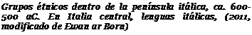 Подпись: Grupos étnicos dentro de la península itálica, ca. 600-500 aC. En Italia central, lenguas itálicas, (2011, modificado de Ewan ar Born)
