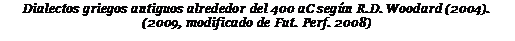Подпись: Dialectos griegos antiguos alrededor del 400 aC según R.D. Woodard (2004). (2009, modificado de Fut. Perf. 2008) 